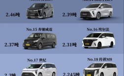 纯电mpv商务车,纯电mpv商务车排行