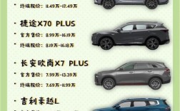 经济实用型车型车有哪些／经济实用车型哪款最好