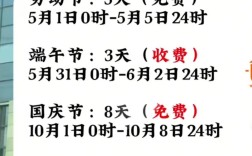 2024元旦高速免费几天 21年元旦高速公路免费几天