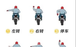 新手学摩托车入门教程／初学摩托车教程视频