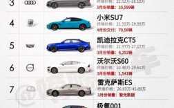 30万左右车型大全 30万左右的车哪个好 前十名