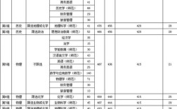 衡阳师范学院录取分数线 岭南师范学院录取分数线