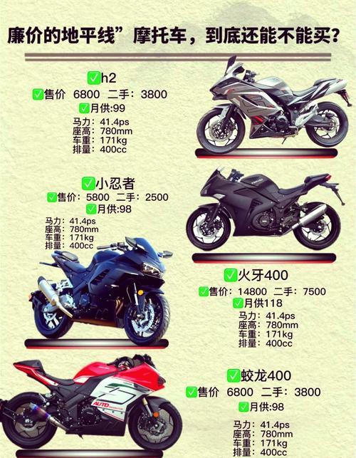 摩托车机车报价网/摩托车机车价格表