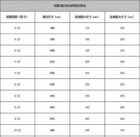 汽车轮胎尺寸规格表,汽车轮胎螺丝尺寸规格表