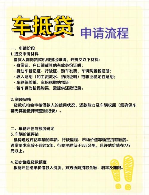 贷款买车的全部流程 贷款买车的全部流程和手续