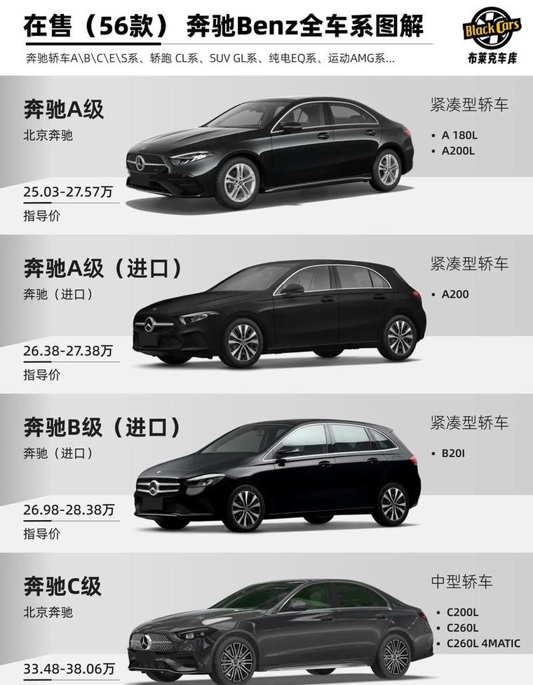 奔驰全系列车型及报价图片 奔驰全系车型图与报价表