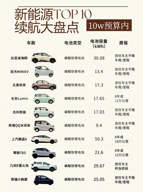 电动汽车品牌前十名价位/电动汽车排名前十名及价格