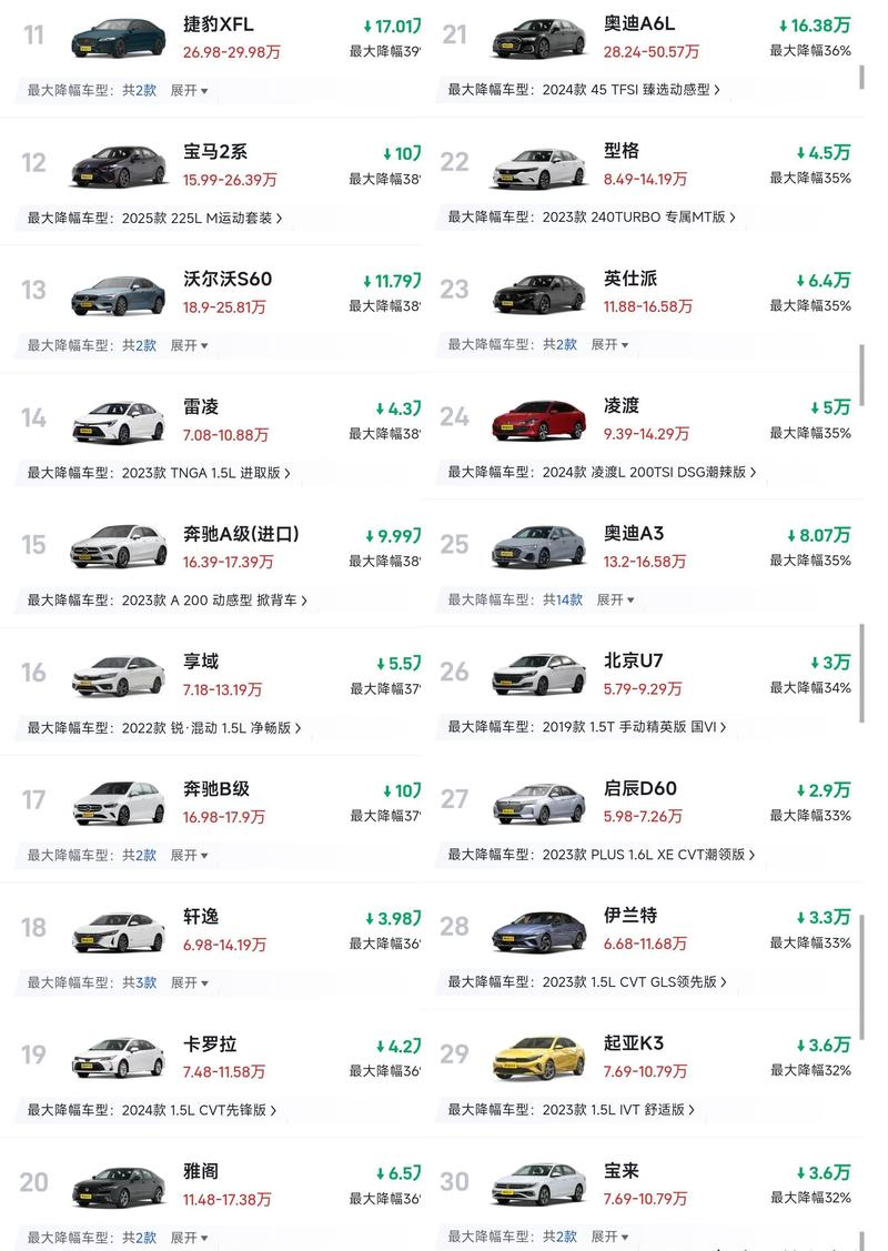 汽车降价最新/汽车降价最新消息2024年
