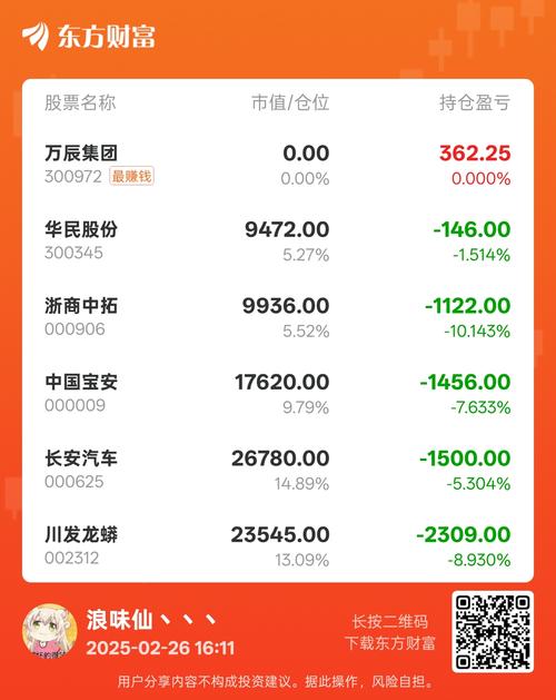 长安股000625 长安股票还能涨吗