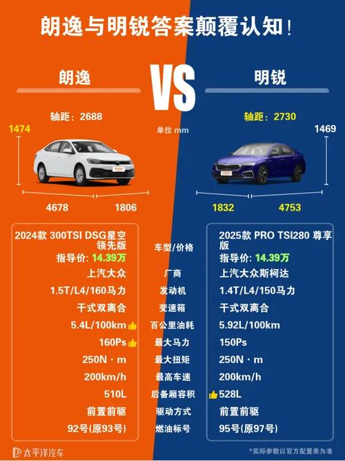 明锐和朗逸哪个车更值得购买/明锐和朗逸哪个性价比高