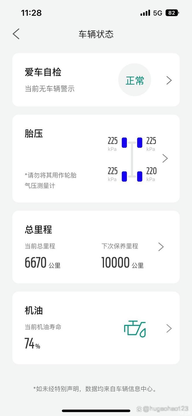 锐界5年后油耗,2015款锐界油耗