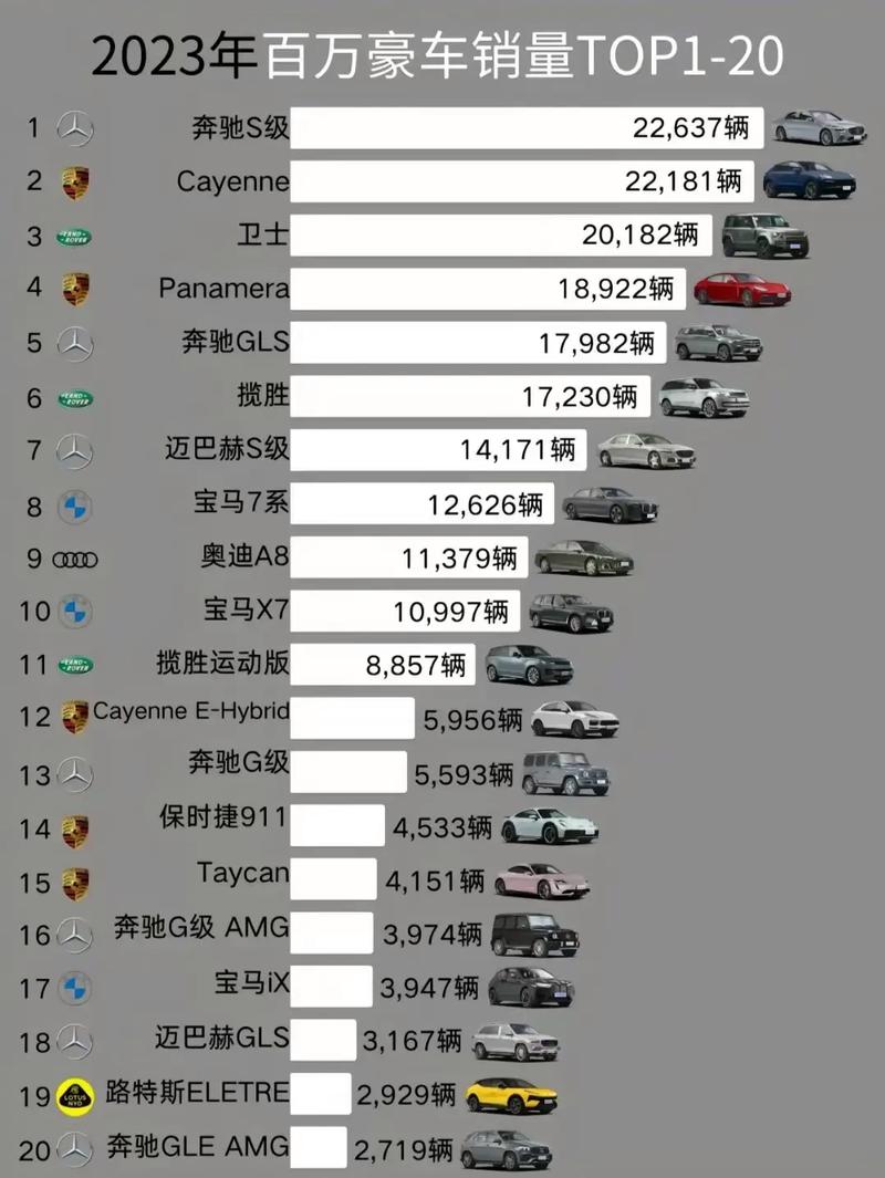 豪车销量排名前十名,2020豪车品牌销量排行