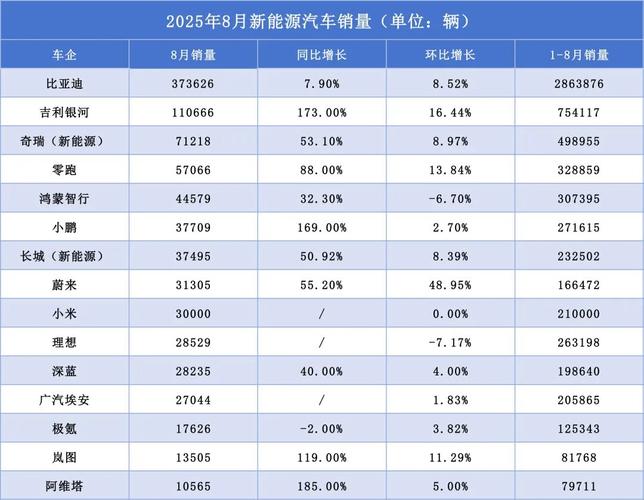 汽车8月份销量排行榜出炉 2025年8月份汽车销量排行榜