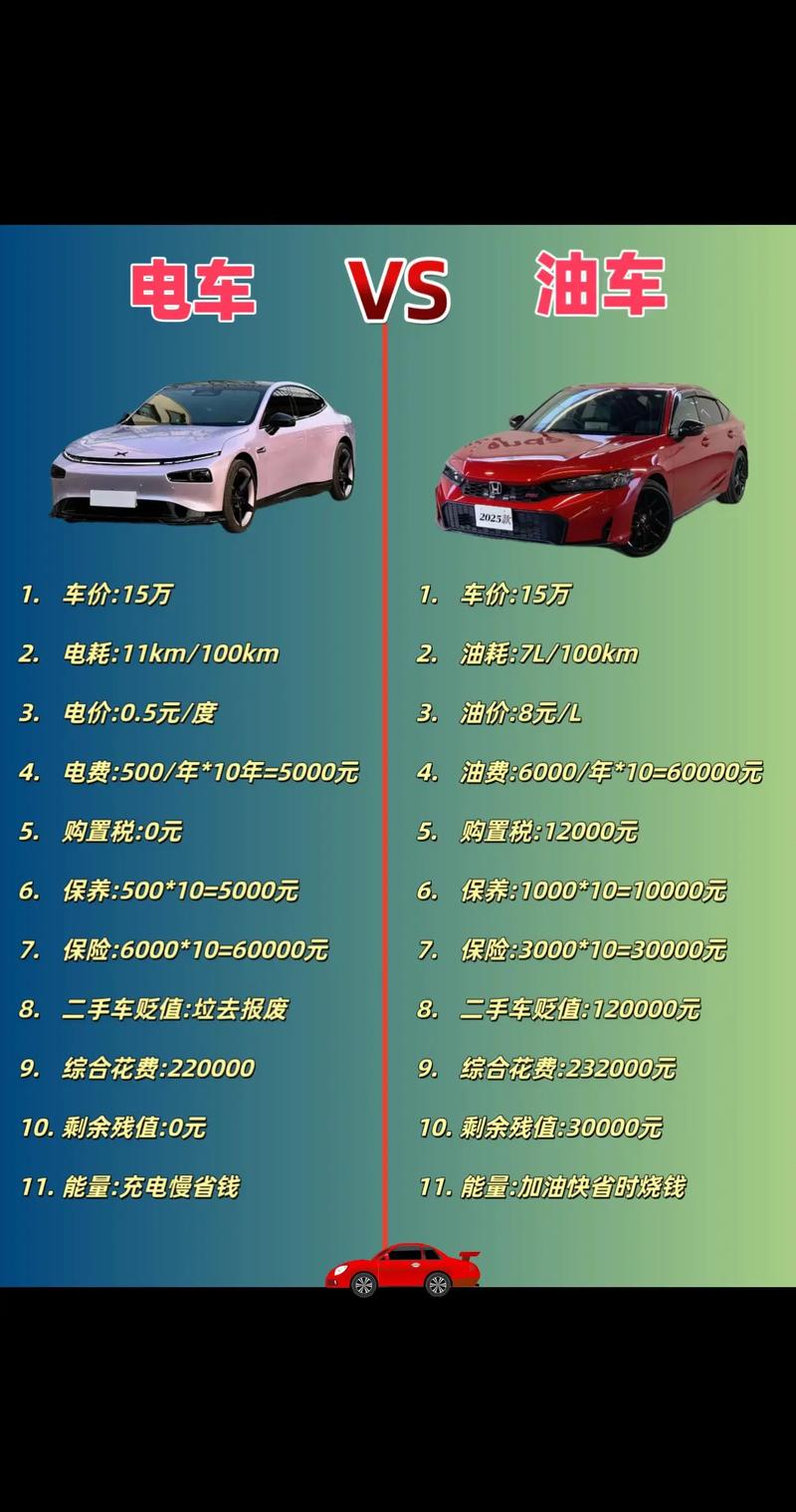 混动车好还是纯油的好(混动汽车和纯油车哪个好)