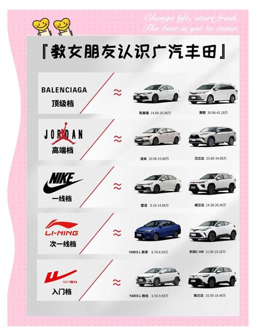 广汽和一汽哪个档次高 一汽和广汽丰田哪个质量好