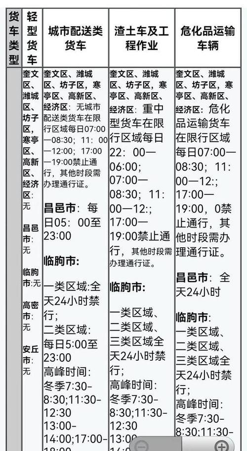 山东最新限行通知(山东限行时间2021最新规定)