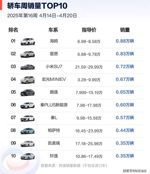 汽车销量排行榜2021年3月,汽车销量排行完整版