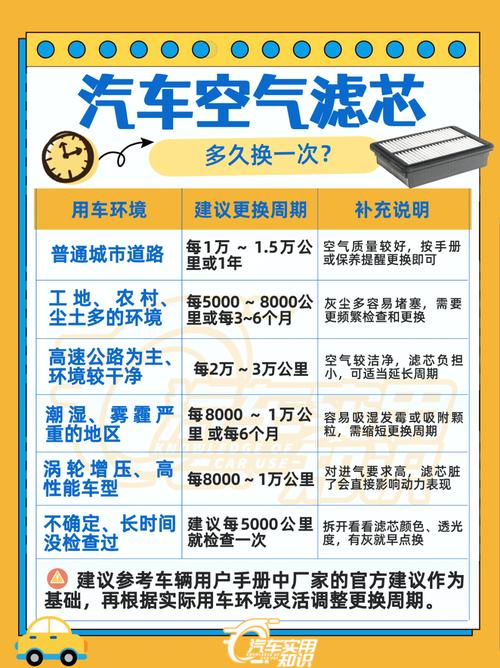 空气滤芯多久换一次才最佳(空气滤芯多长时间换)