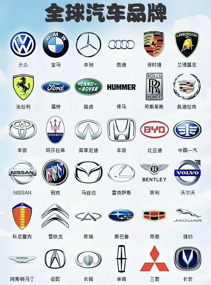 车的排行榜/车的排行榜和标志牌