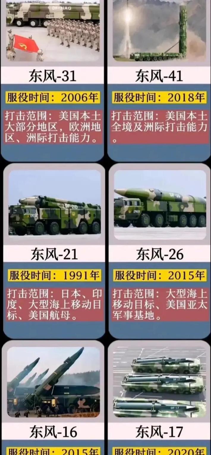 关于东风26导弹的信息