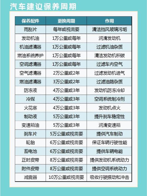 汽车需要大保养吗,汽车需不需要大保养