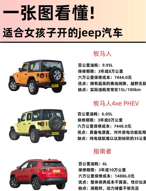 女款车型大全,女款车型大全越野