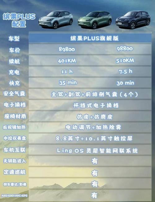 五菱宏光plus7座,五菱宏光plus7座参数配置