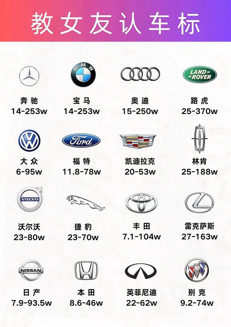 豪华车标志大全及名字图片(豪华车标志大全及名字图片及价格)