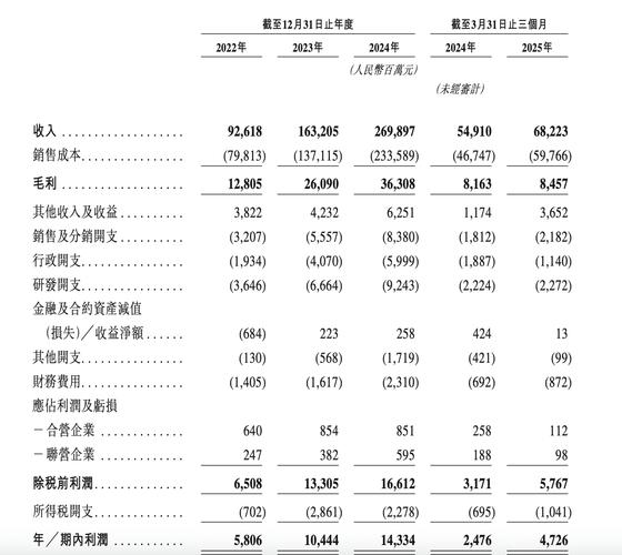 奇瑞汽车股票002758/奇瑞股票今日价格