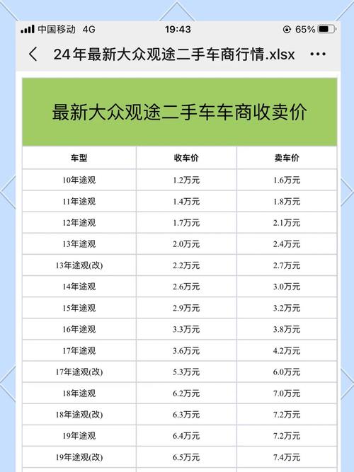 途观配置参数表与价格 途观l2021款配置表