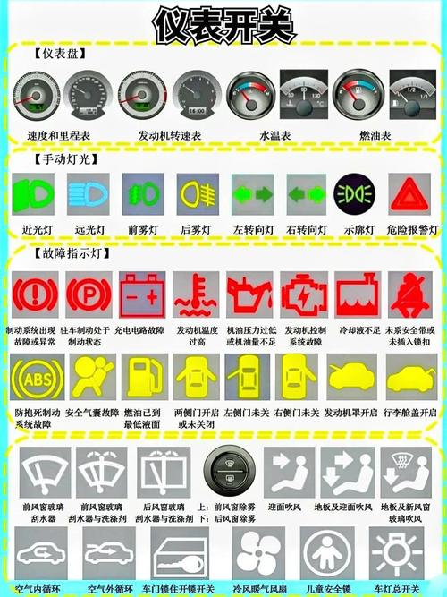 摩托车仪表盘图标大全,摩托车仪表标志图解