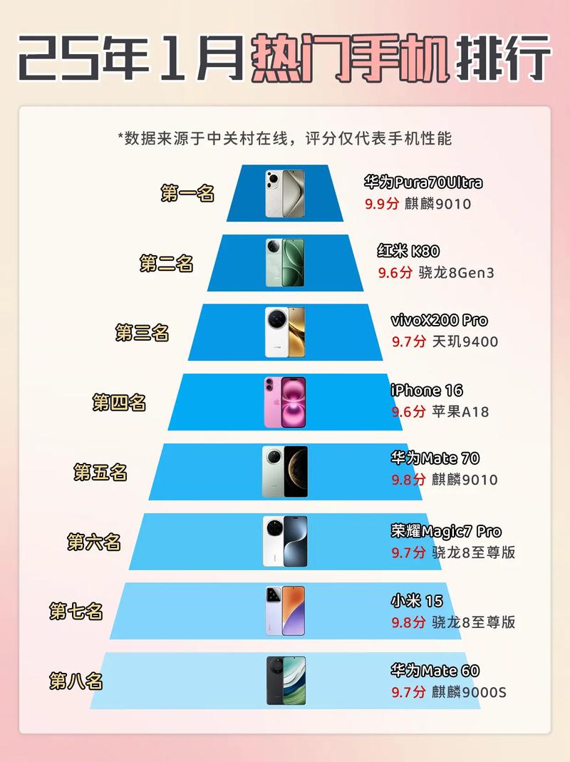 手机排行榜2023最新(手机排行榜2020排行榜)