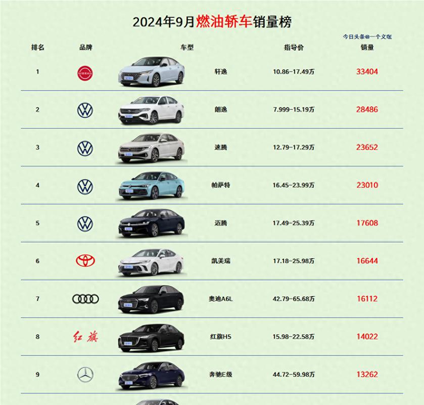 燃油汽车销量排行榜/燃油汽车销量排行