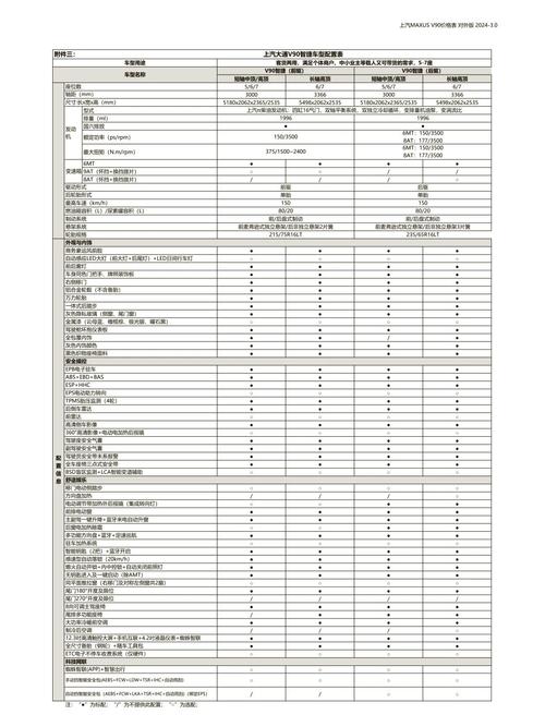 上汽大通v90参数,上汽大通v90t