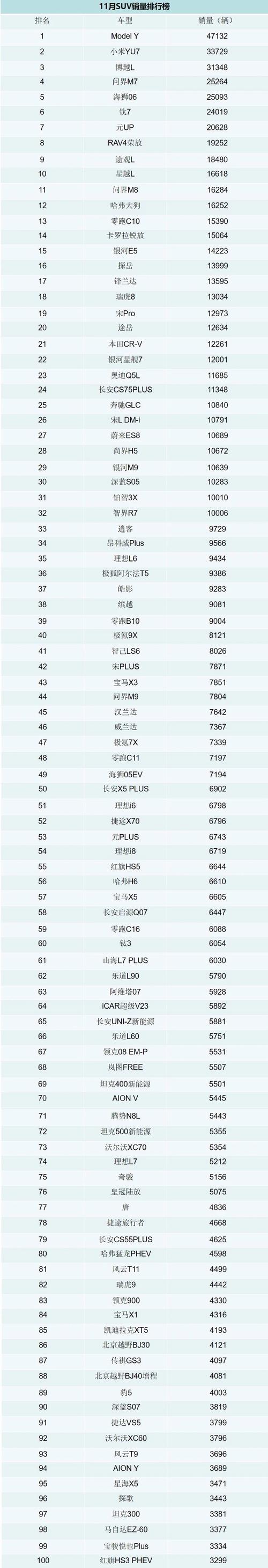 十一月汽车销量排行榜2023 十一月汽车销量排行榜完整版