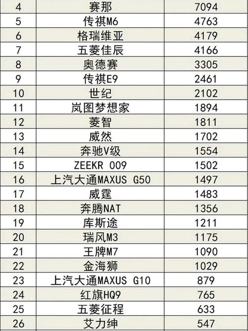 销量最好的汽车排行榜前十名/销量最好的车型