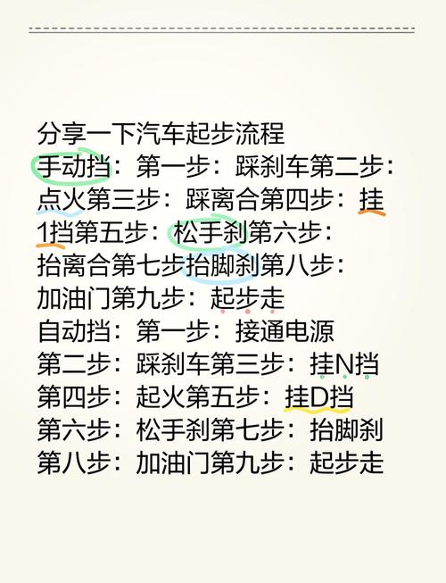 怎么正确开手动挡汽车/教你如何开好手动挡汽车