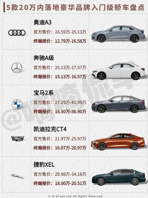 20万落地轿车最佳选择/20万落地轿车最佳选择