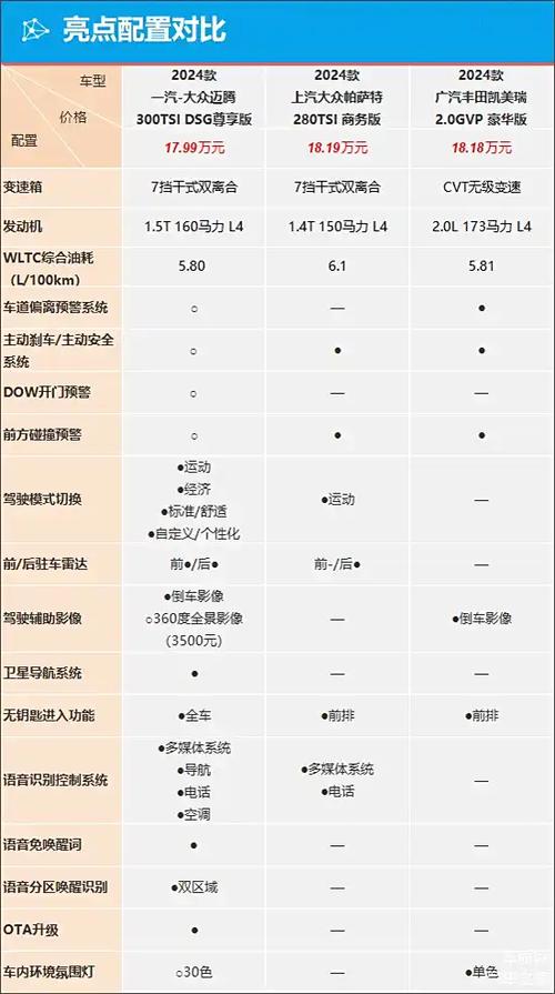 2016款迈腾参数配置,迈腾2016款20t豪华版参数