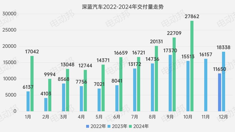 2020年上半年汽车销量,2024年理想汽车销量