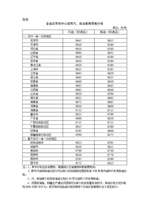 中国柴油价格 中国柴油价格是多少