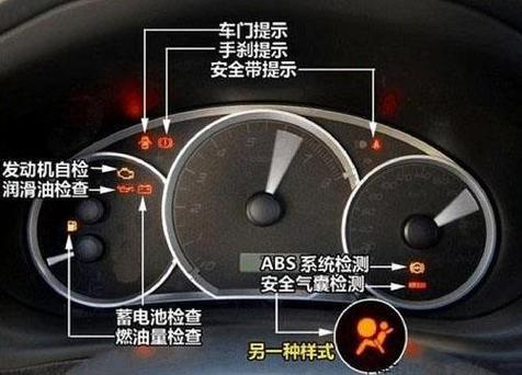 日产骐达仪表盘指示灯图解(2021款骐达仪表盘指示灯图解大全集)
