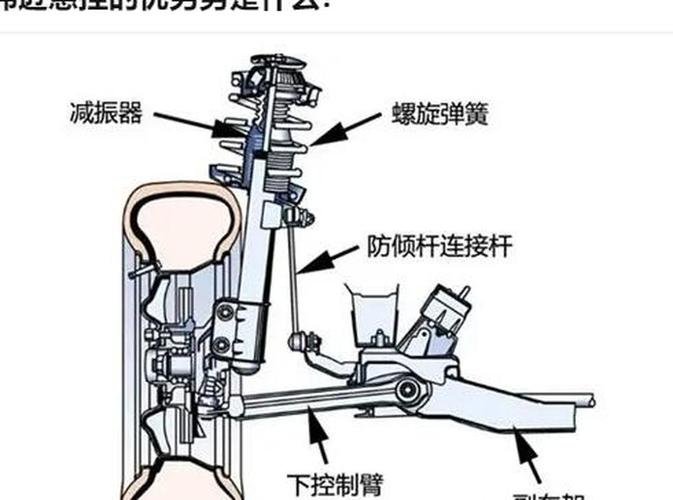 多连杆式独立悬挂/多连杆式独立悬挂与麦弗逊哪个好