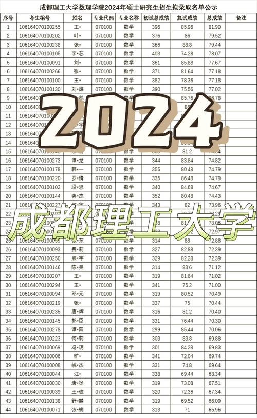 成都理工大学排名 成都理工大学排名全国最新
