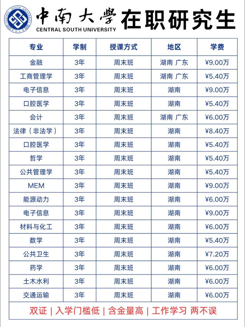 2021在职研究生招生信息网/2020在职研究生招生简章 官网