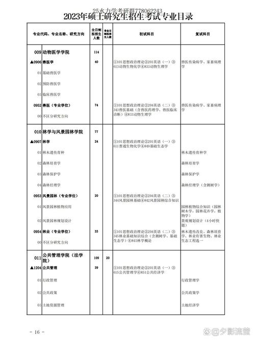 新疆农业大学考研 新疆农业大学考研专业目录