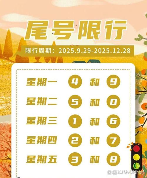 郑州今日限号(2025郑州限号查询今天)