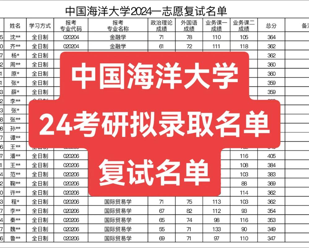 中国海洋大学考研分数线 中国海洋大学保研率是多少